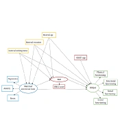 Int J Endocrinol Metab